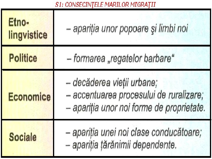 CONSECINŢELE MIGRAŢIILOR 