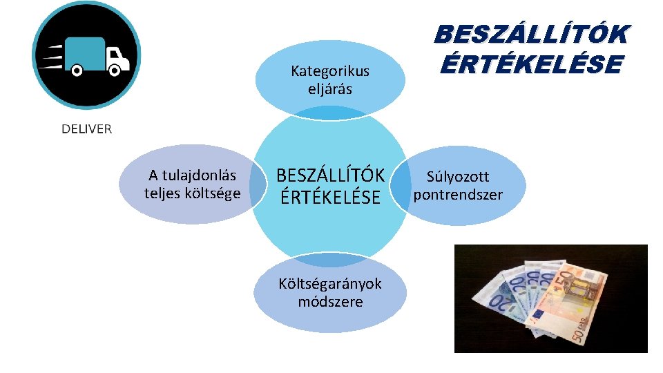 Kategorikus eljárás A tulajdonlás teljes költsége BESZÁLLÍTÓK ÉRTÉKELÉSE Költségarányok módszere BESZÁLLÍTÓK ÉRTÉKELÉSE Súlyozott pontrendszer