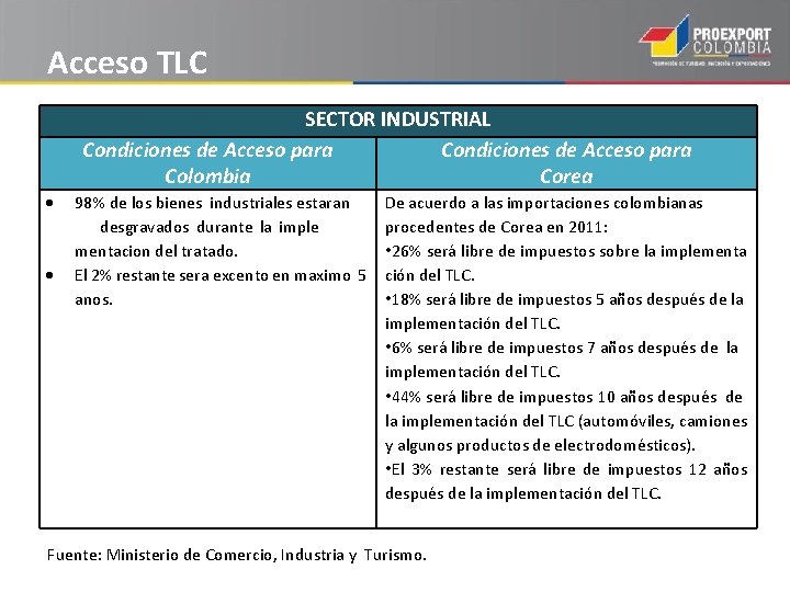 Acceso TLC SECTOR INDUSTRIAL Condiciones de Acceso para Colombia Corea 98% de los bienes