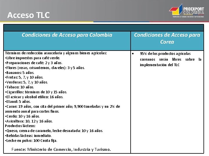 Acceso TLC Condiciones de Acceso para Colombia Términos de reducción arancelaria y algunos bienes