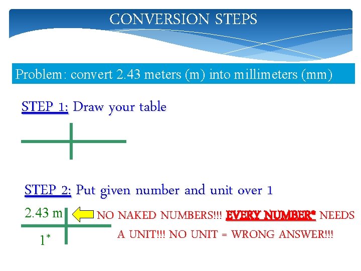 CONVERSION STEPS Problem: convert 2. 43 meters (m) into millimeters (mm) STEP 1: Draw