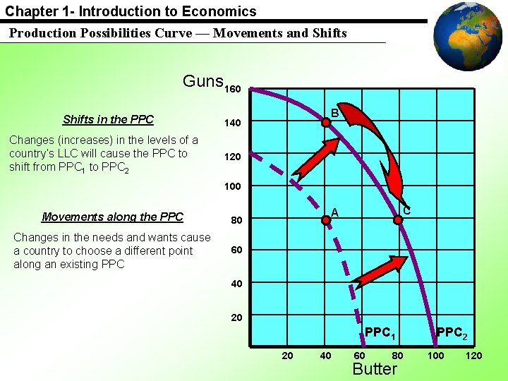 Chapter 1 - Introduction to Economics Production Possibilities Curve — Movements and Shifts Guns