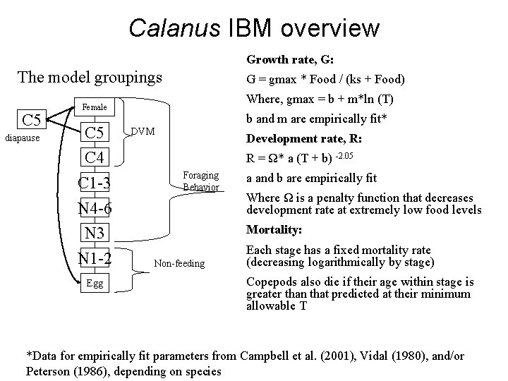 Calanus IBM overview Growth rate, G: The model groupings C 5 diapause G =