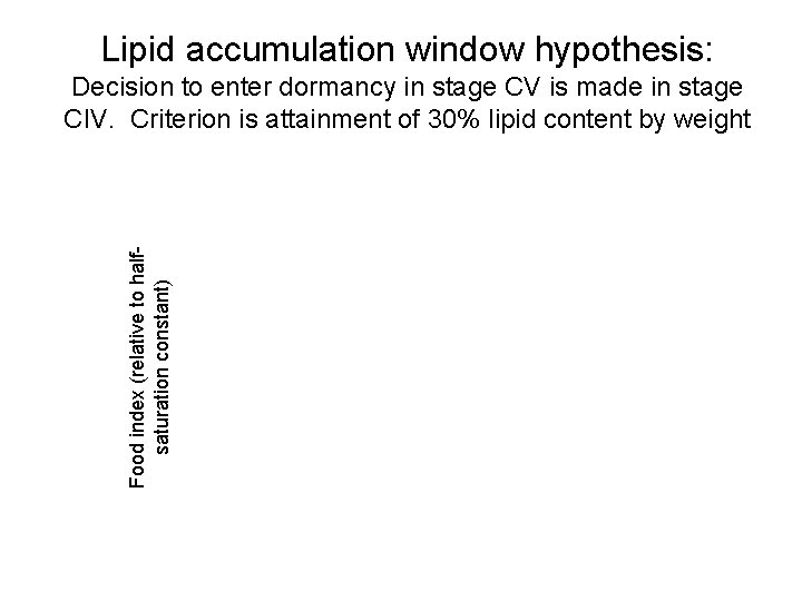 Lipid accumulation window hypothesis: Food index (relative to halfsaturation constant) Decision to enter dormancy
