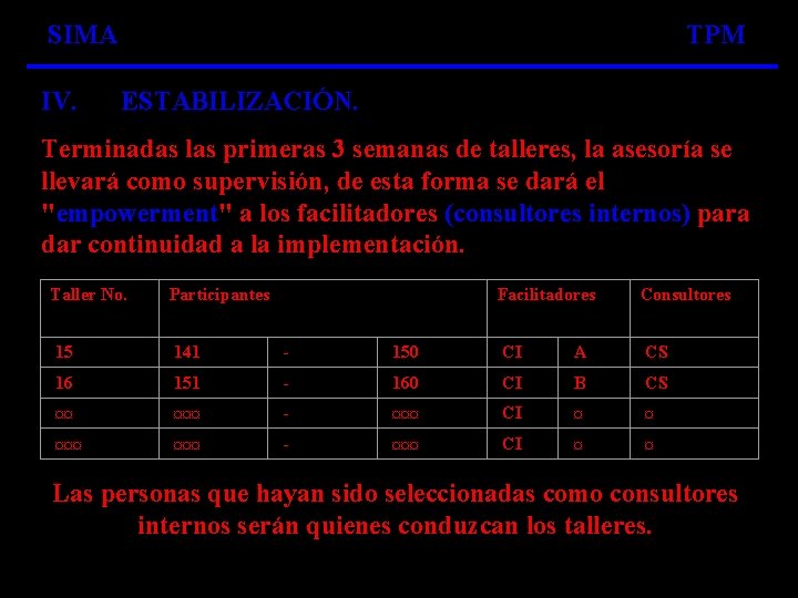 SIMA IV. TPM ESTABILIZACIÓN. Terminadas las primeras 3 semanas de talleres, la asesoría se