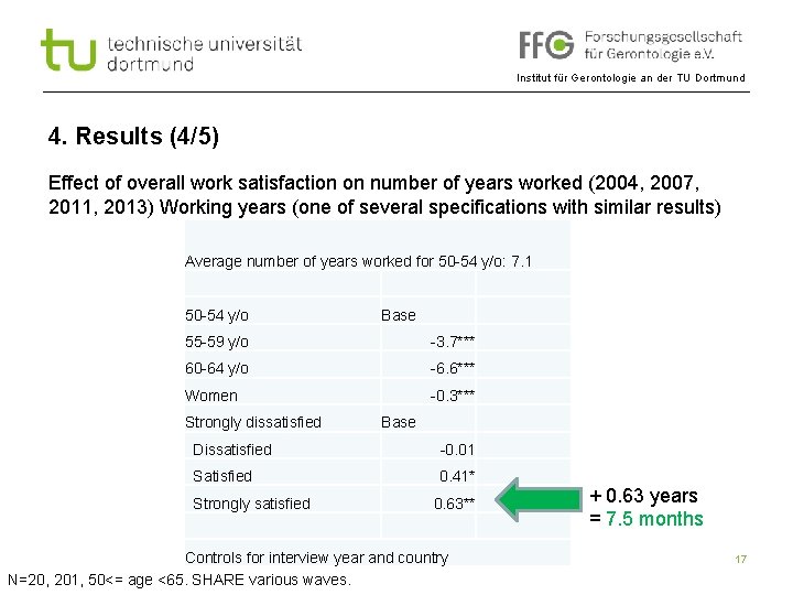 Institut für Gerontologie an der TU Dortmund 4. Results (4/5) Effect of overall work