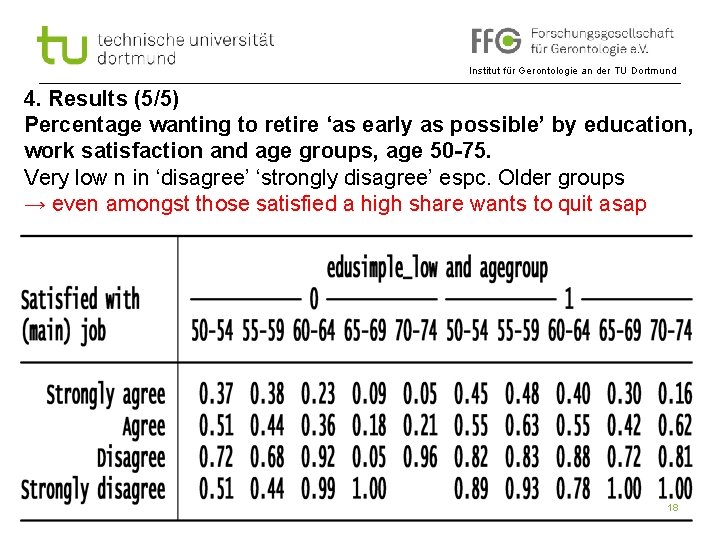 Institut für Gerontologie an der TU Dortmund 4. Results (5/5) Percentage wanting to retire