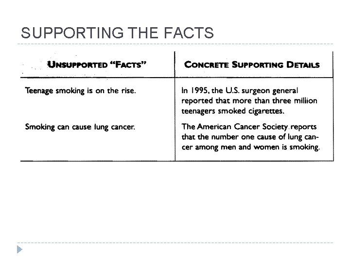 SUPPORTING THE FACTS SUPPORTING THE FACTS