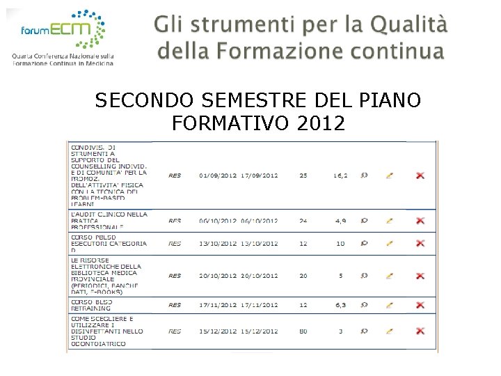 SECONDO SEMESTRE DEL PIANO FORMATIVO 2012 