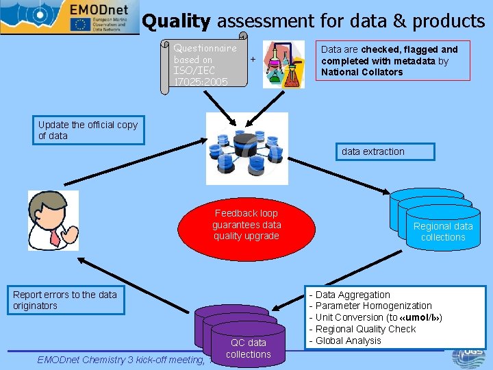 Quality assessment for data & products Questionnaire based on ISO/IEC 17025: 2005 + Data