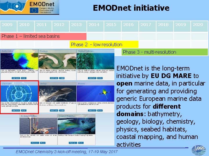EMODnet initiative 2009 2010 2011 2012 2013 2014 2015 2016 2017 2018 2019 2020