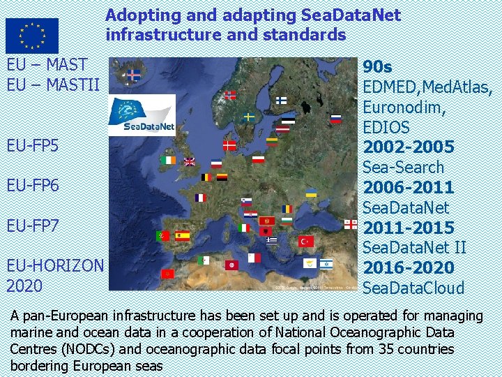 Adopting and adapting Sea. Data. Net infrastructure and standards EU – MASTII EU-FP 5