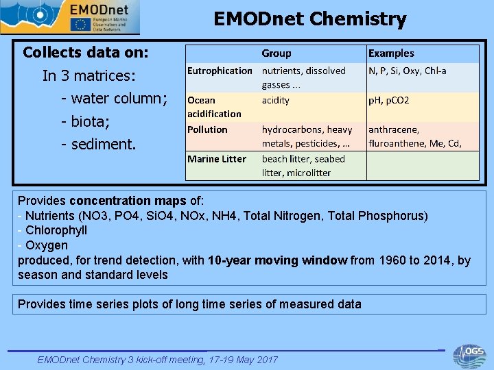 EMODnet Chemistry Collects data on: In 3 matrices: - water column; - biota; -
