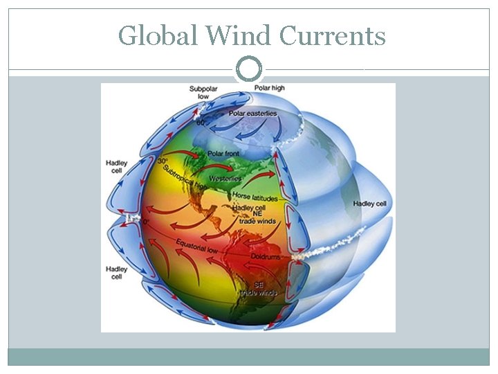 Global Wind Currents 