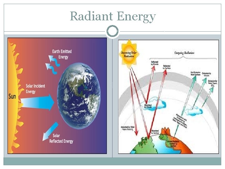 Radiant Energy 