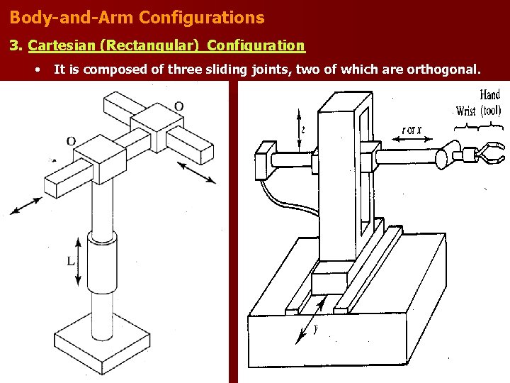 Body-and-Arm Configurations 3. Cartesian (Rectangular) Configuration • It is composed of three sliding joints,