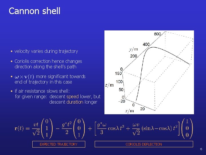 Cannon shell • velocity varies during trajectory • Coriolis correction hence changes direction along