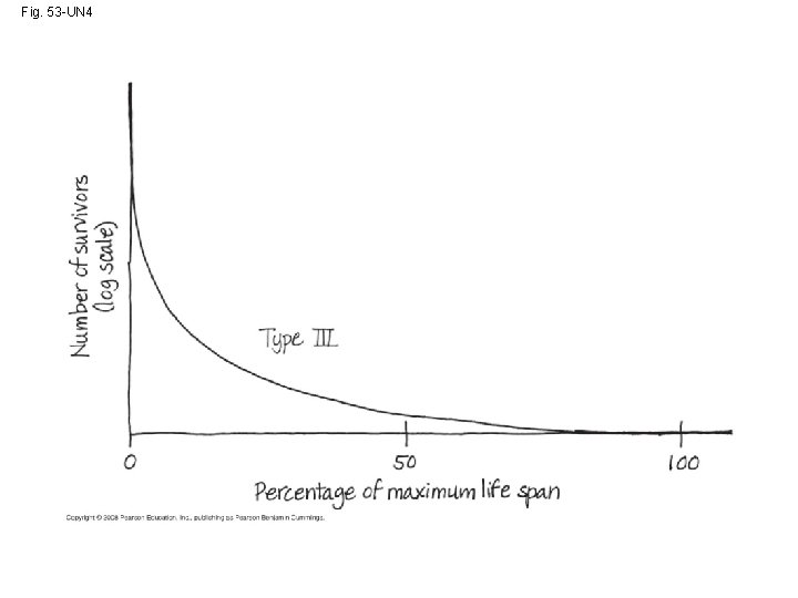 Fig. 53 -UN 4 