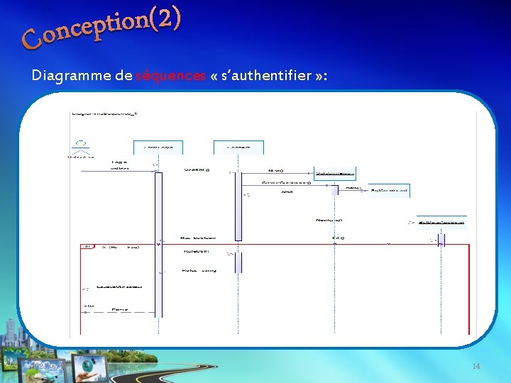 Diagramme de séquences « s’authentifier » : 2021/6/9 14 