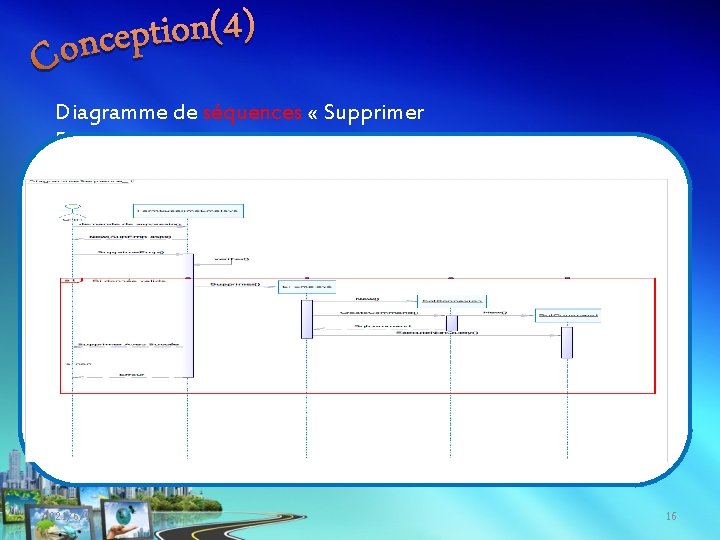 Diagramme de séquences « Supprimer Employé» : 2021/6/9 16 