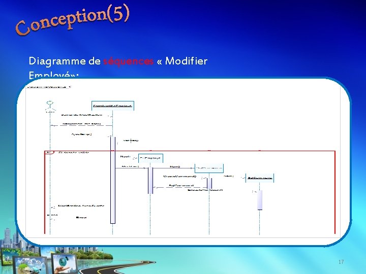 Diagramme de séquences « Modifier Employé» : 2021/6/9 17 