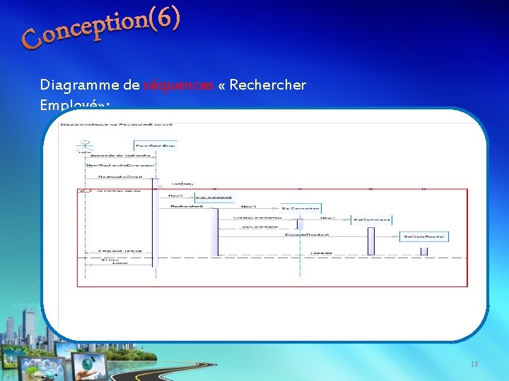 Diagramme de séquences « Recher Employé» : 2021/6/9 18 