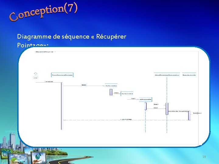 Diagramme de séquence « Récupérer Pointage» : 2021/6/9 19 