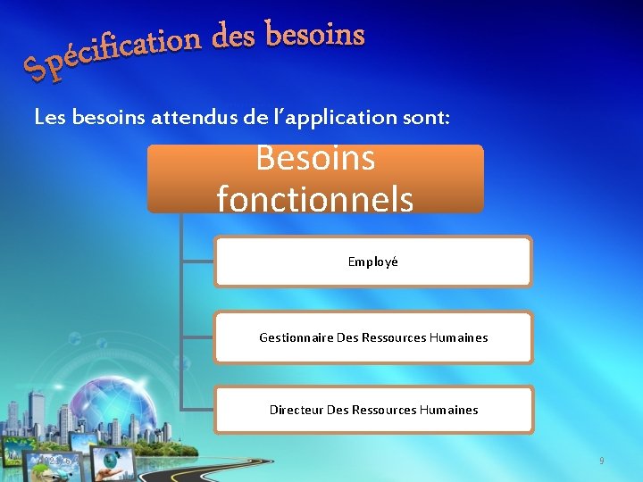 Les besoins attendus de l’application sont: Besoins fonctionnels Employé Gestionnaire Des Ressources Humaines Directeur