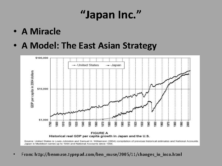 “Japan Inc. ” • A Miracle • A Model: The East Asian Strategy •