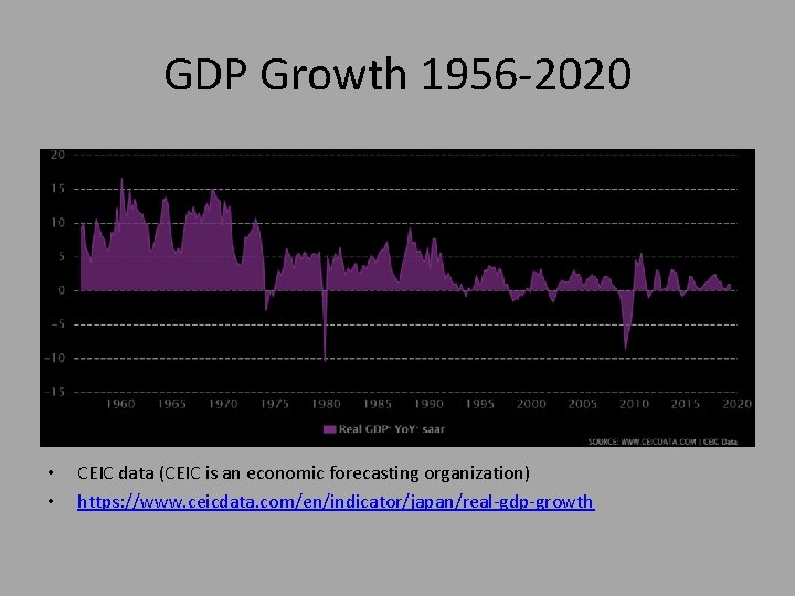 GDP Growth 1956 -2020 • • CEIC data (CEIC is an economic forecasting organization)