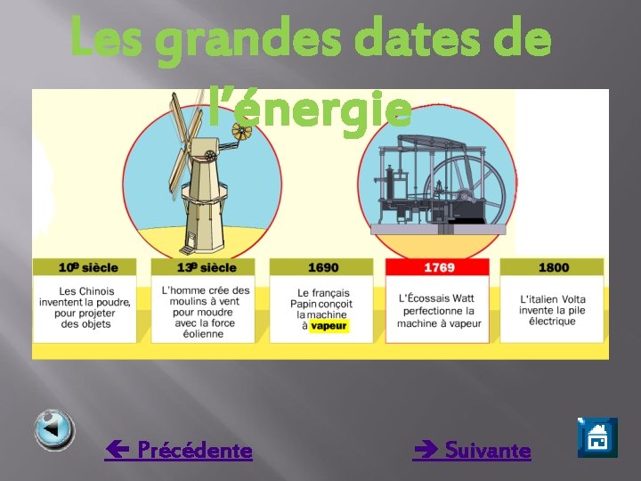 Les grandes dates de l’énergie Précédente Suivante 