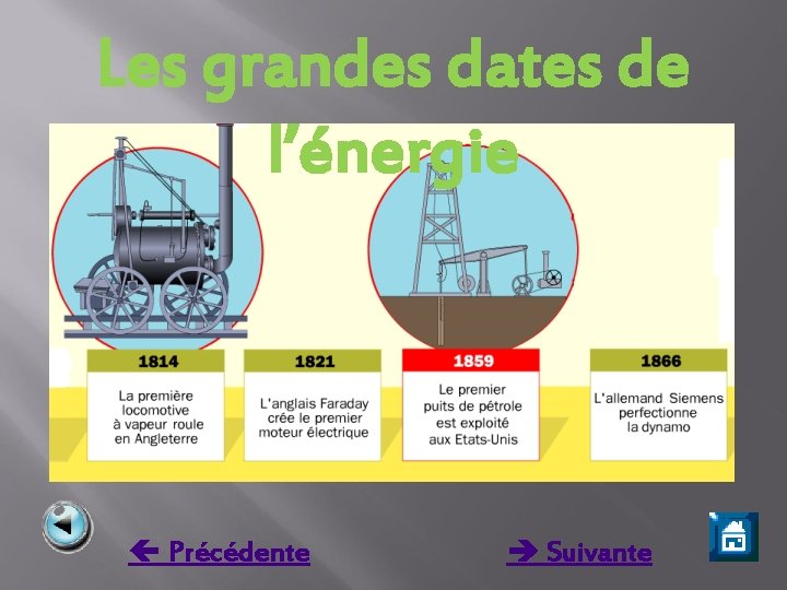 Les grandes dates de l’énergie Précédente Suivante 