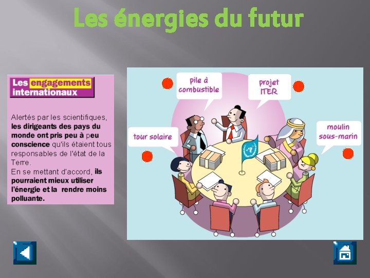 Les énergies du futur 