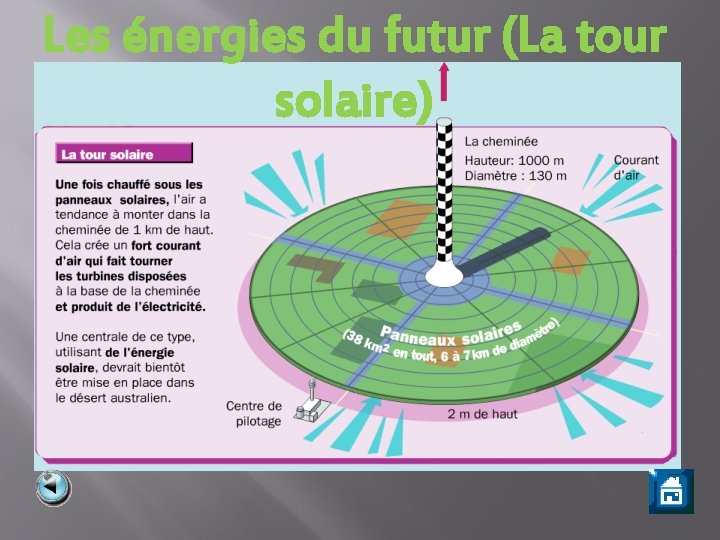 Les énergies du futur (La tour solaire) 