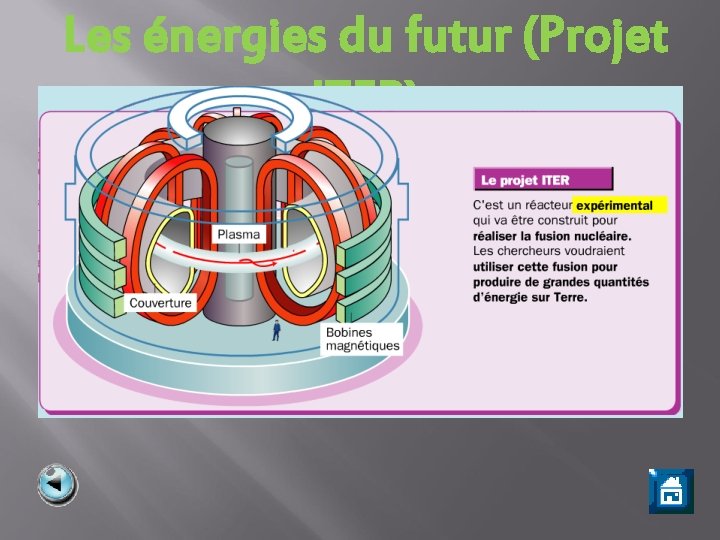 Les énergies du futur (Projet ITER) 