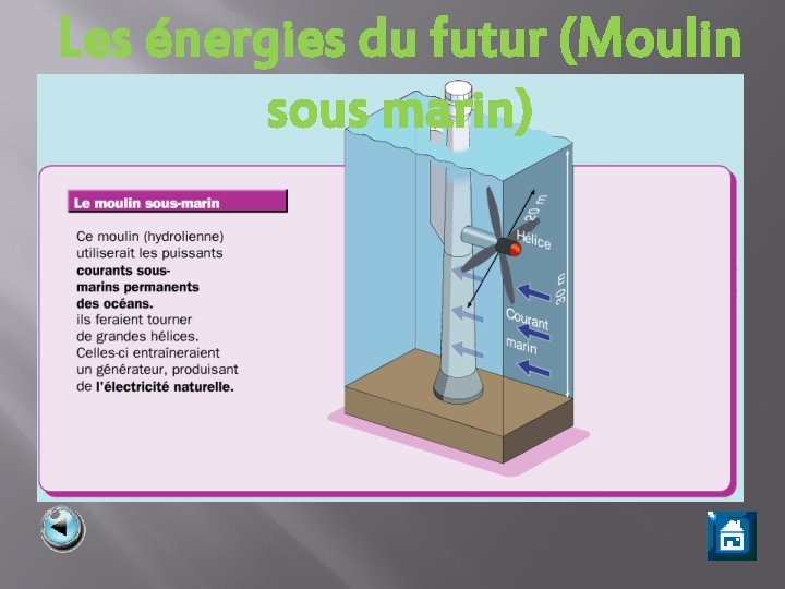 Les énergies du futur (Moulin sous marin) 