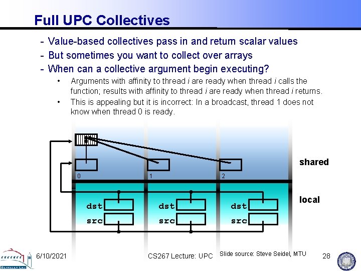 Full UPC Collectives - Value-based collectives pass in and return scalar values - But