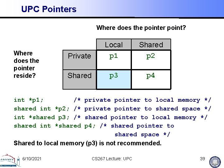 UPC Pointers Where does the pointer point? Where does the pointer reside? Private Local