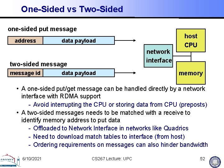 One-Sided vs Two-Sided one-sided put message address data payload network interface two-sided message id