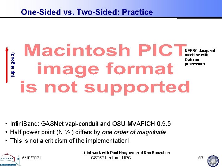 One-Sided vs. Two-Sided: Practice (up is good) NERSC Jacquard machine with Opteron processors •
