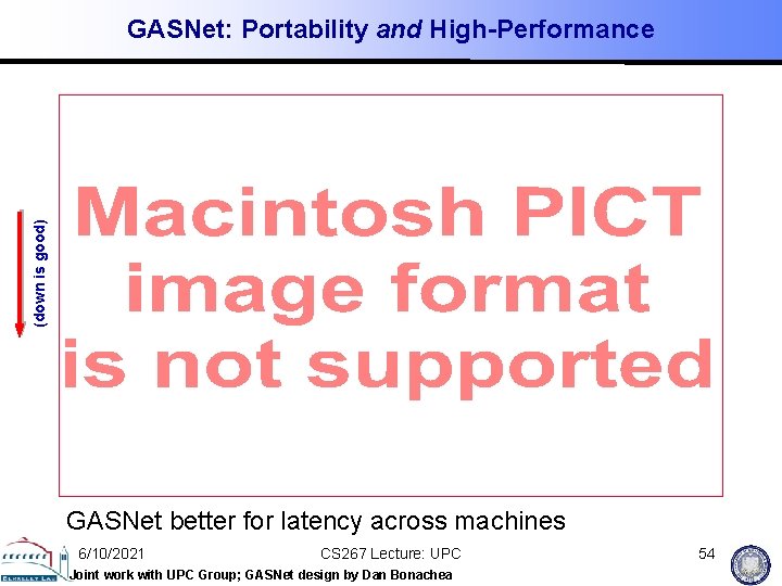 (down is good) GASNet: Portability and High-Performance GASNet better for latency across machines 6/10/2021