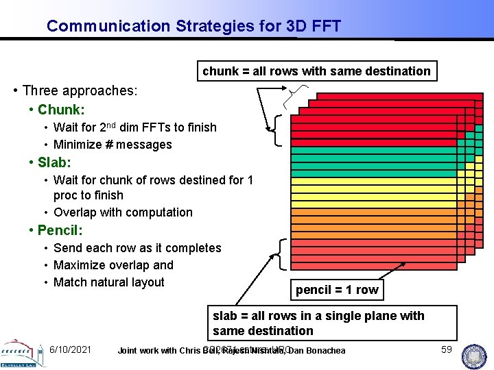 Communication Strategies for 3 D FFT chunk = all rows with same destination •
