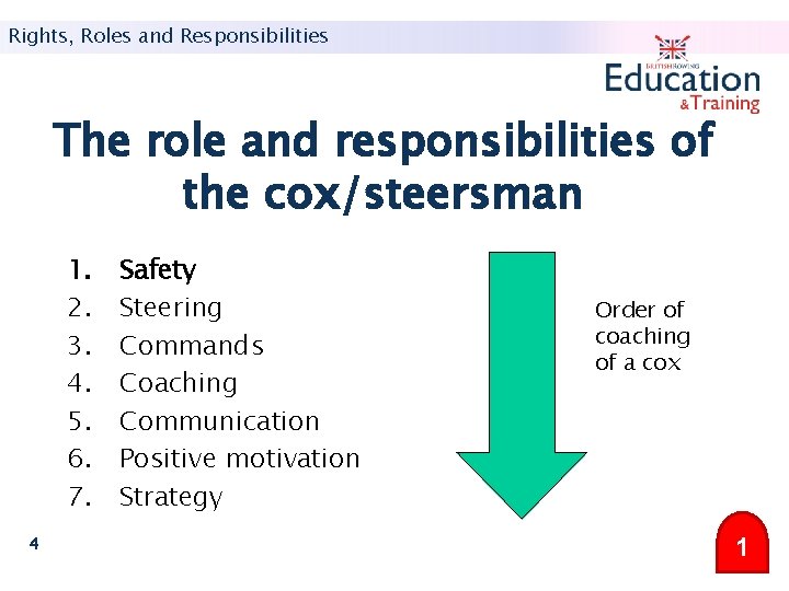 Rights, Roles and Responsibilities The role and responsibilities of the cox/steersman 1. 2. 3.