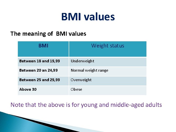 BMI values The meaning of BMI values BMI Weight status Between 18 and 19,