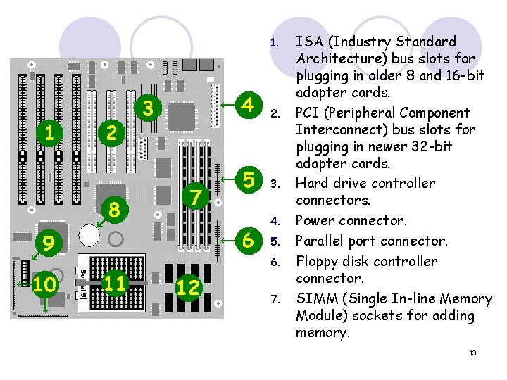 1. 2. 3. 4. 5. 6. 7. ISA (Industry Standard Architecture) bus slots for