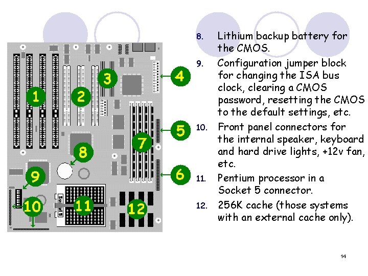 8. 9. 10. 11. 12. Lithium backup battery for the CMOS. Configuration jumper block