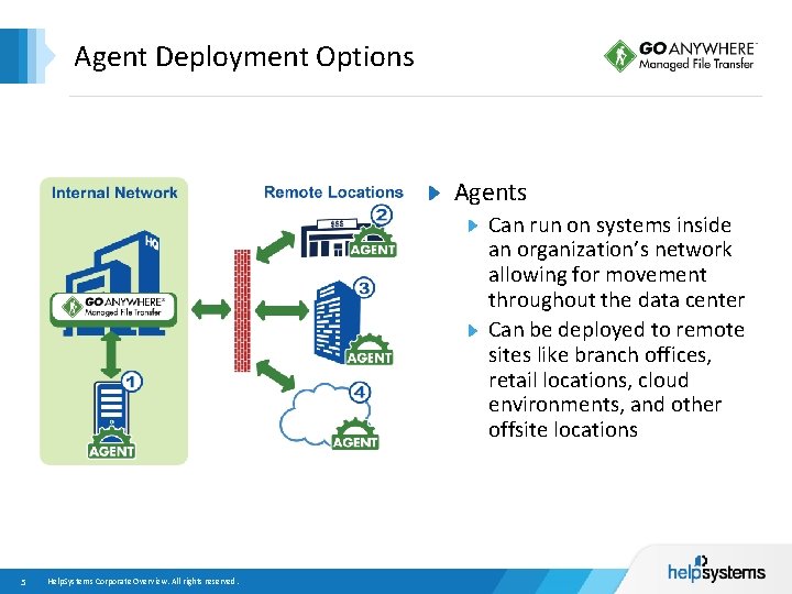 Agent Deployment Options Agents Can run on systems inside an organization’s network allowing for