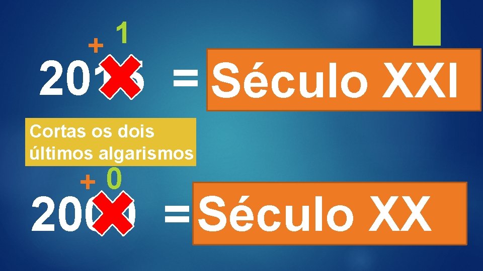 1 + 21 2015 = Século XXI Cortas os dois últimos algarismos +0 20