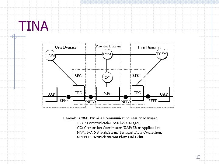 TINA 18 TINA 18