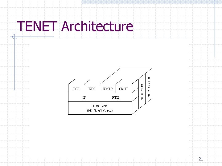 TENET Architecture 21 TENET Architecture 21
